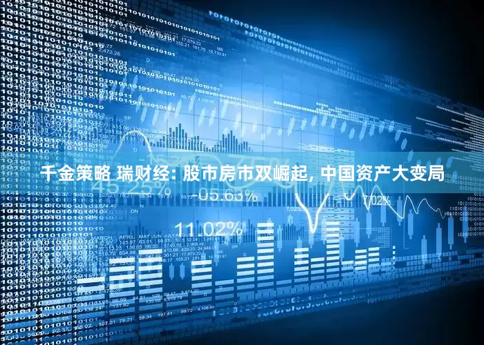 千金策略 瑞财经: 股市房市双崛起, 中国资产大变局